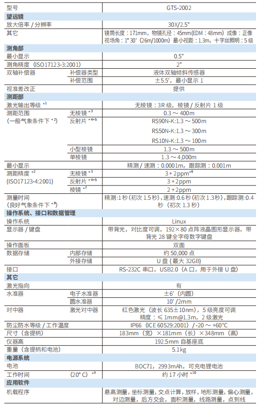 拓普康GTS-2002全天候普及型全站儀.png