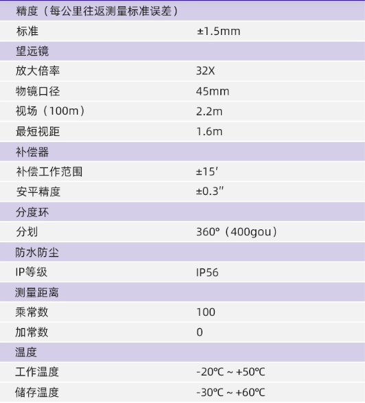 中緯ZAL632系列光學(xué)水準(zhǔn)儀技術(shù)參數(shù).png